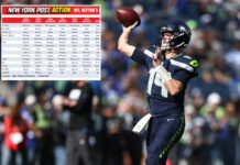 The Post’s skilled NFL Week 5 roundtable picks, greatest bets, grid